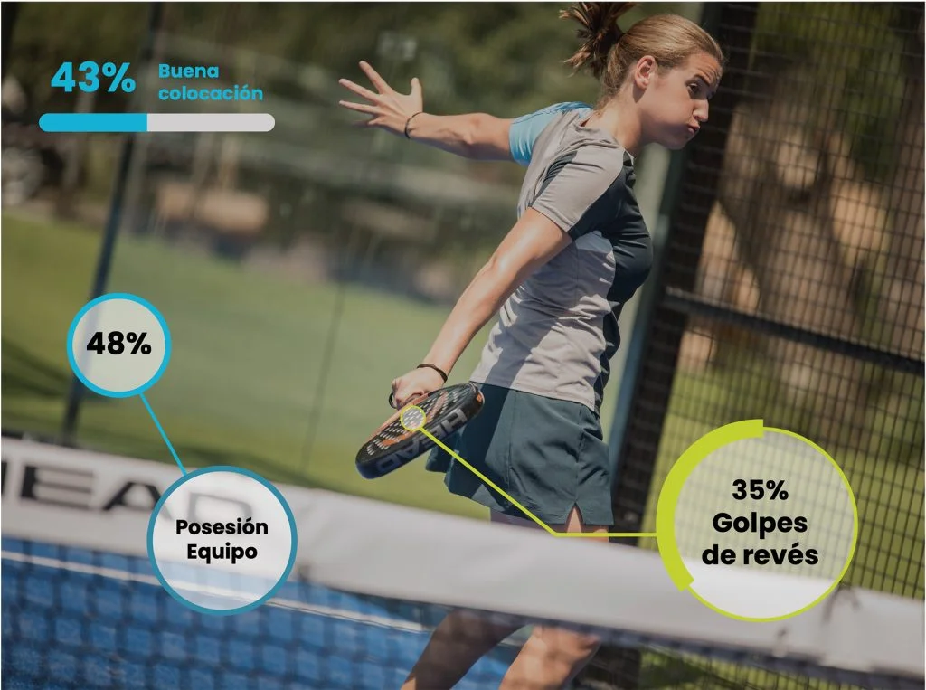 Innovaciones y avances tecnológicos en Pádel